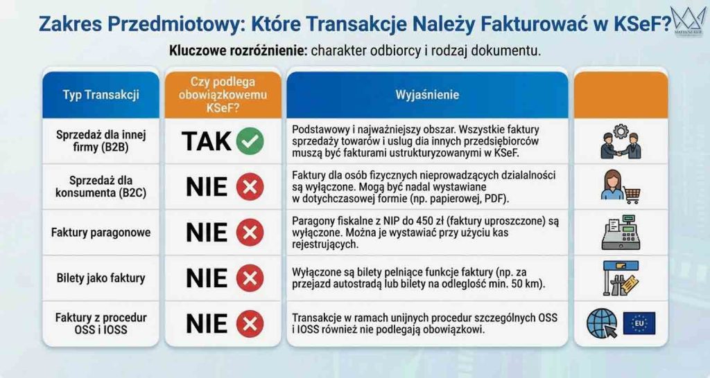 Które faktury trzeba księgować w KSeF